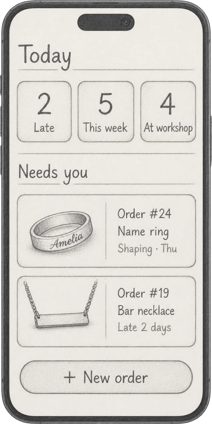 Sketch of the Today screen: 2 late, 5 this week, 4 at the workshop